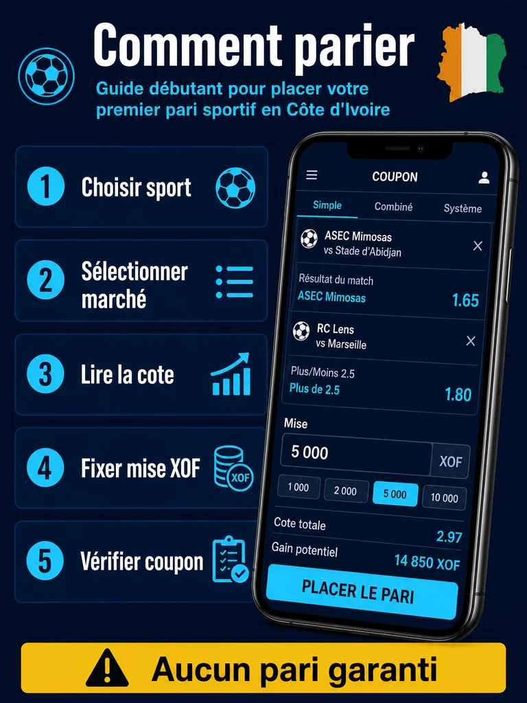 Comment parier sur 1xBet Côte d’Ivoire